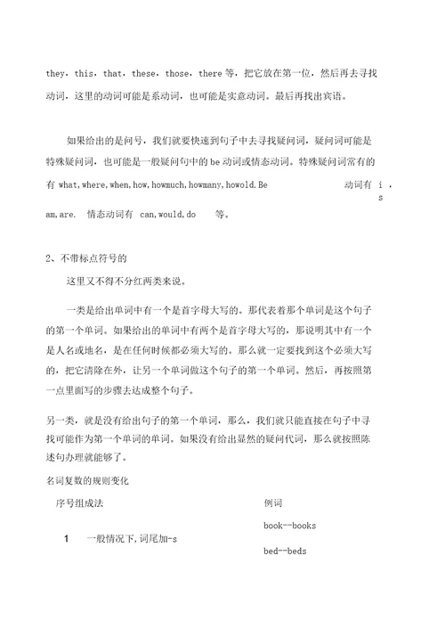 英语中常见六大疑问词用法