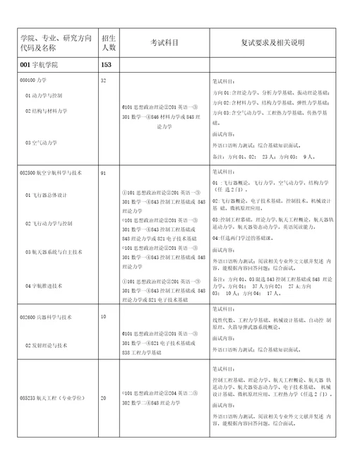 北理工机械方面的专业