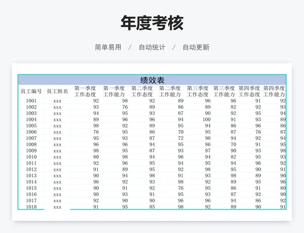 年度考核