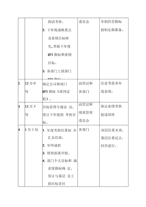 xx集团绩效考核制度