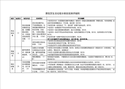 居住区生活垃圾分类实效测评细则