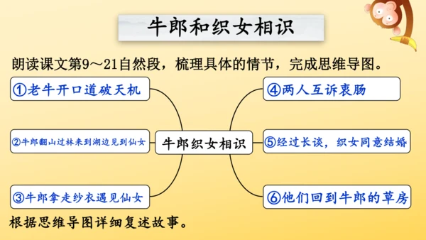10 牛郎织女（一）   课件