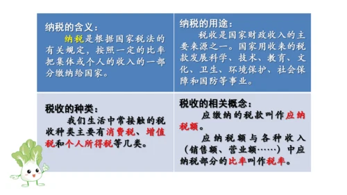 新人教版数学六年级下册2.3 税率课件（21张PPT)