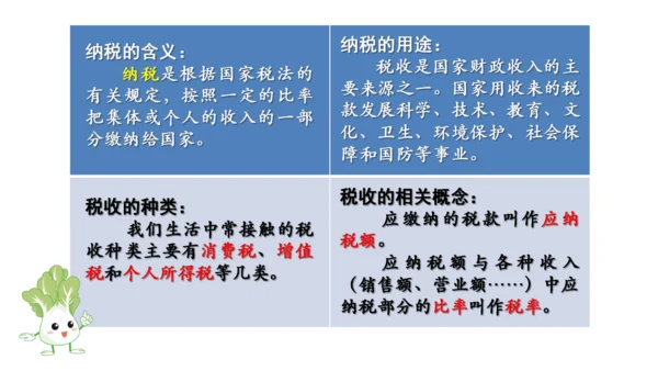 新人教版数学六年级下册2.3 税率课件（21张PPT)
