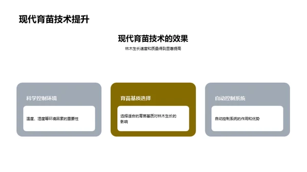 育苗科技研发新未来