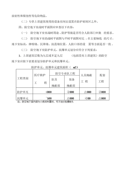 江西防空地下室方案设计文件审查暂行要点