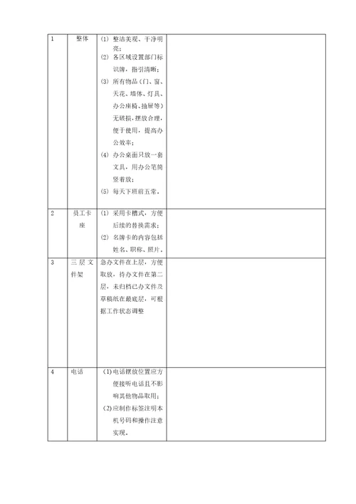 6S成果标准化示例厨房、办公室、仓库、楼层操作间