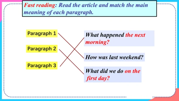 Unit 12 Section B（2a-2c）课件 （新目标七下Unit 12 What did 