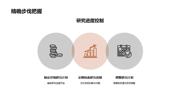 科研解析：从背景到实践