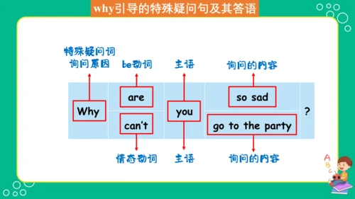 Unit 1 Cinderella(复习课件)-2023-2024学年五年级英语下学期期中核心考点集