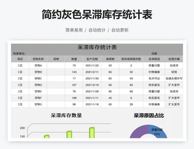 简约灰色呆滞库存统计表