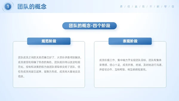 蓝色简约商务风企业团队合作的重要性团队建设培训PPT模板