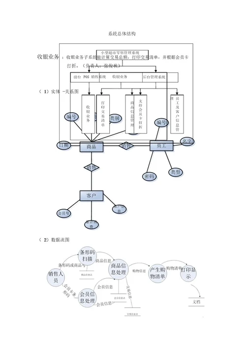 超市管理系统需求分析报告