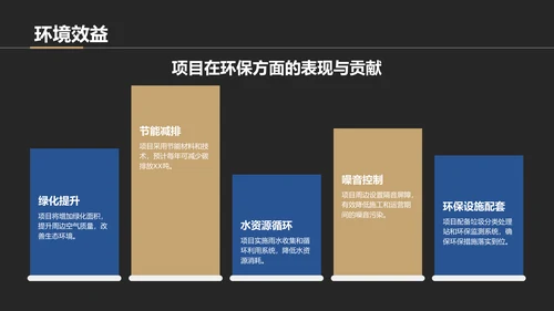 黑色商务风房地产项目启动汇报PPT模板