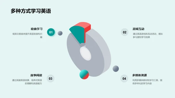 英语学习之艺术