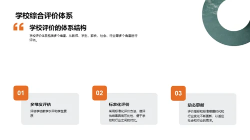 培养精英：学校发展纵览