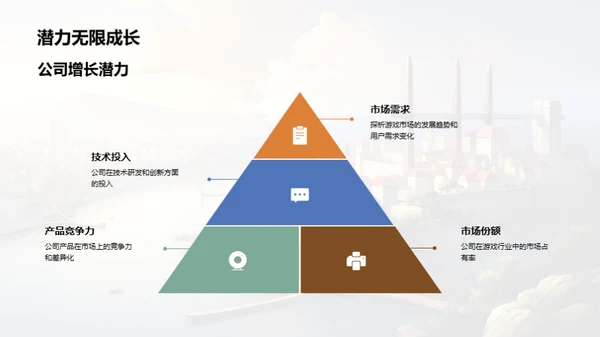 游戏公司中期剖析