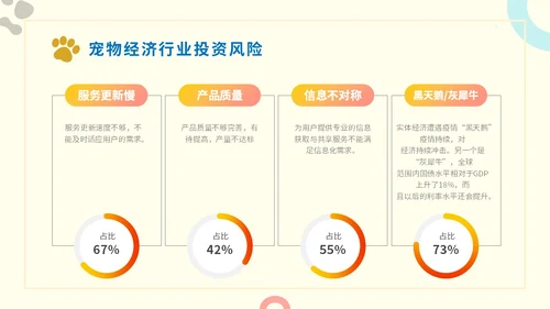 简约实图狗宠物经济行业前景分析报告汇报模板