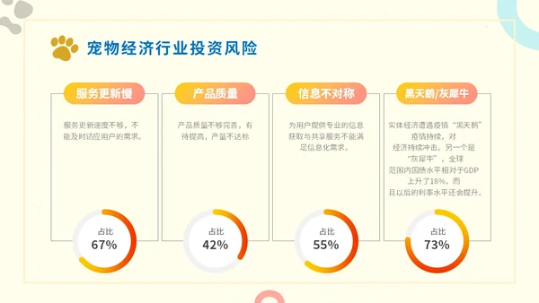 简约实图狗宠物经济行业前景分析报告汇报模板