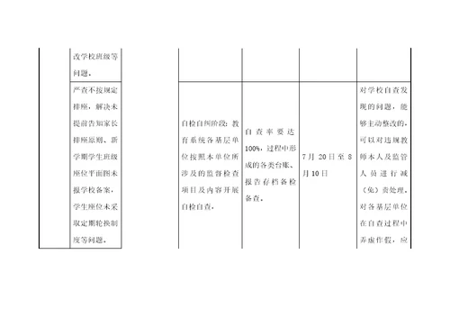 教育领域专项监督检查工作任务分解表