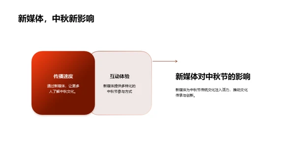 中秋新媒体：再造传统