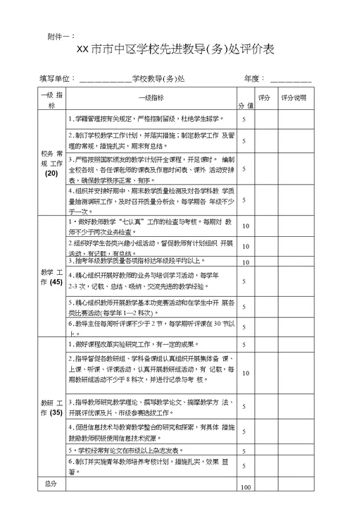 乐山市市中区学校教导处、教科室、教研组评价方案