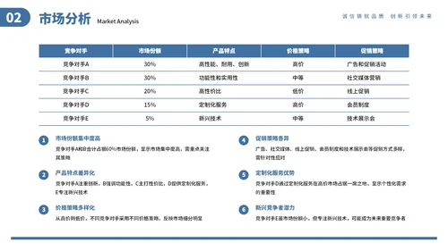 蓝色商务风商业项目计划书通用PPT模板