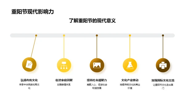 重阳节新媒体创新