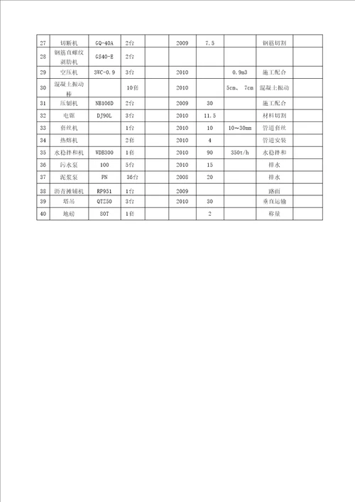 码头工程主要施工设备表