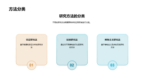 掌握历史研究法则