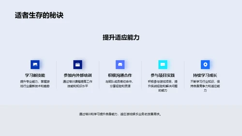 游戏娱乐业务解析