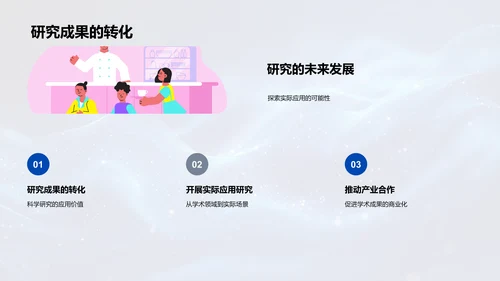 研究课题解读