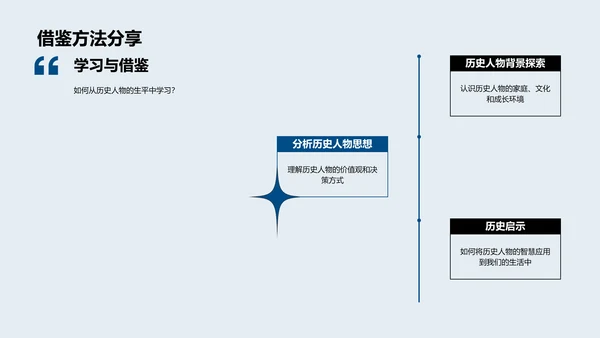 历史人物生平解读PPT模板