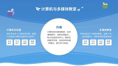 蓝黄色3D立体风9月开学季新生入学教育讲座PPT模版