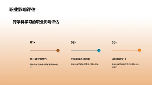 跨学科学习的探索