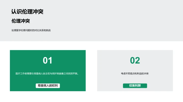 医学伦理授课讲座PPT模板