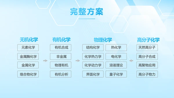蓝色生物安全法坚持国家安全观PPT