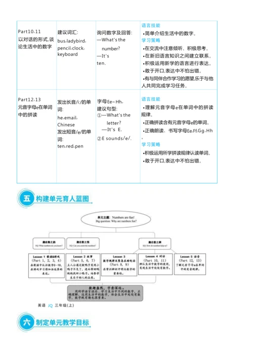 Unit 3  Numbers are fun单元整体教学设计5课时