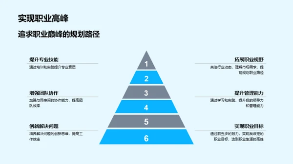 职业规划与企业共赢