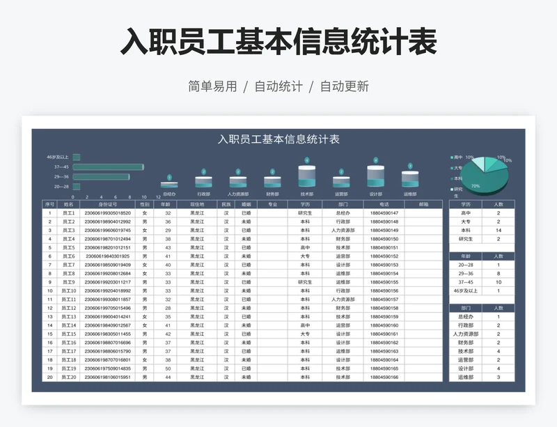 入职员工基本信息统计表