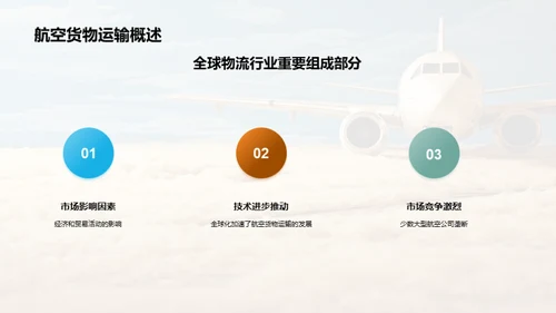 航空货运新世纪