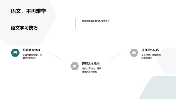 初二学习之路