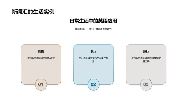 英语学习：生活实践中的应用