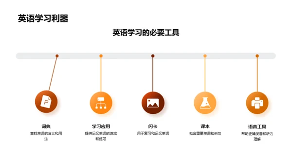 英语单词记忆法探索