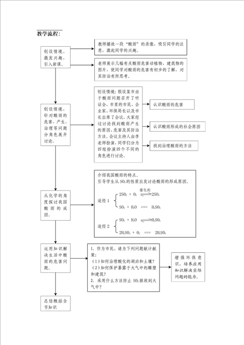 酸雨的防治教学实录