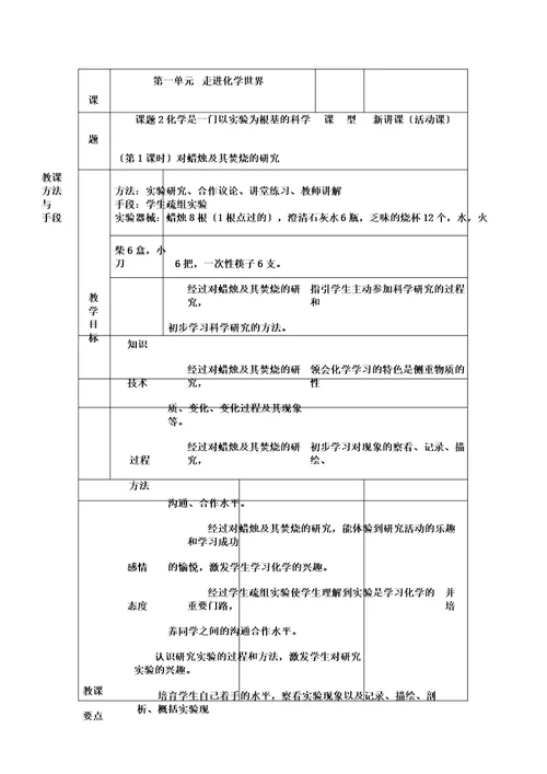 沪教新课标九年级上册初中化学《第一章开启化学之门第3节怎样学习和研究化学》12
