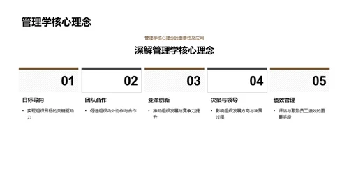 掌握管理学核心