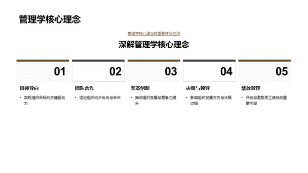 掌握管理学核心