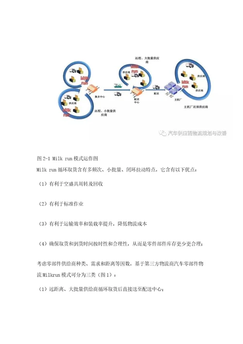 汽车行业入厂物流模式分析样稿