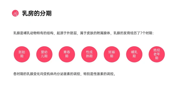 粉红色简约风乳房护理相关知识培训PPT课件乳腺